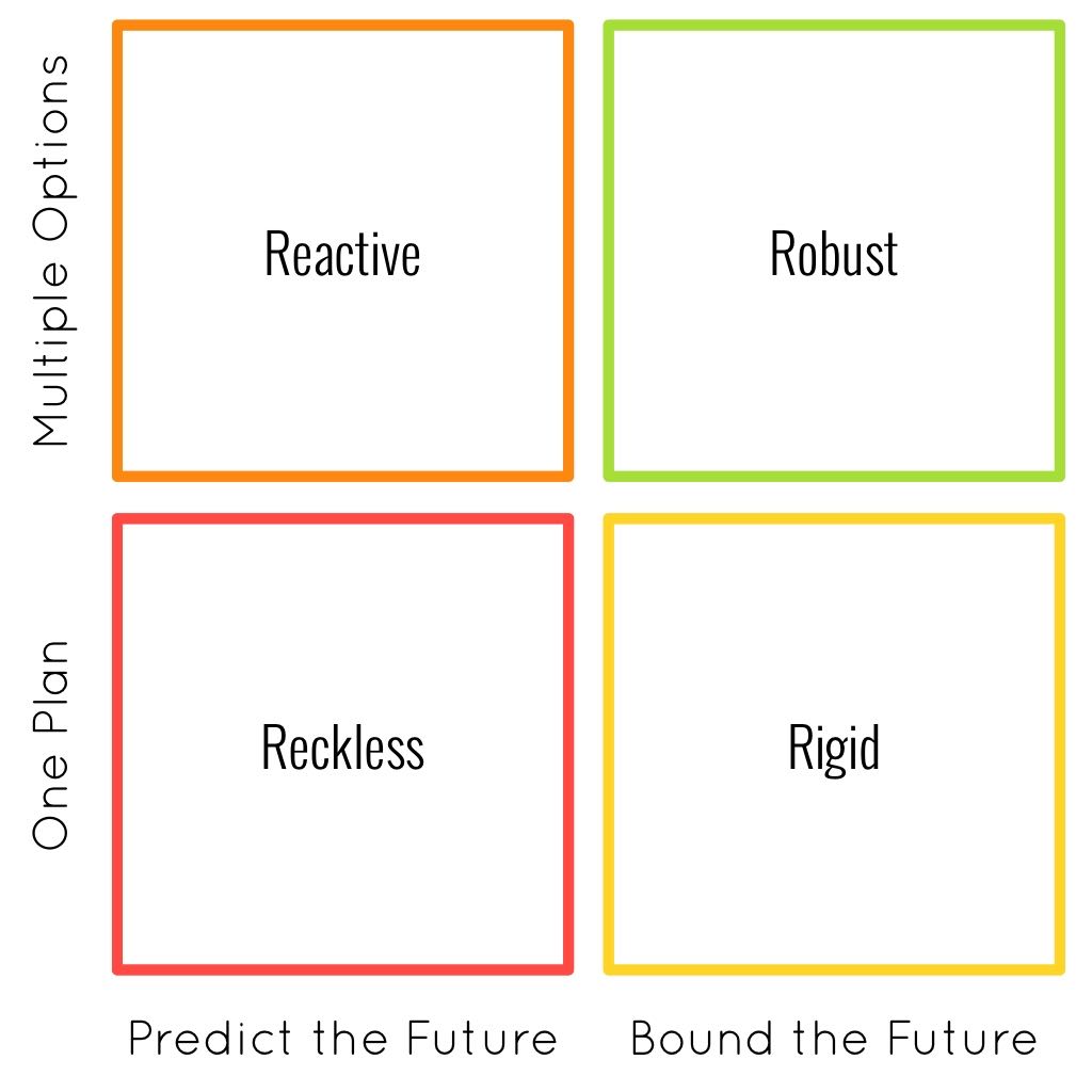 How to predict the future (and almost always get it right), Simon Waller Live